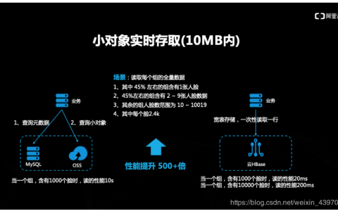 如何实现低成本数据库解决方案？