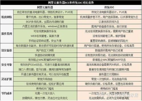 搭建小型企业云服务器_与弹性云服务器的对比