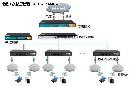 短信平台对接_单AP组网场景下需要配置哪些业务?