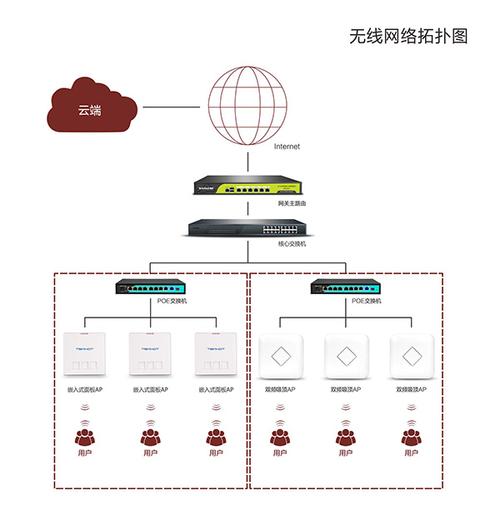 短信平台对接_单AP组网场景下需要配置哪些业务?