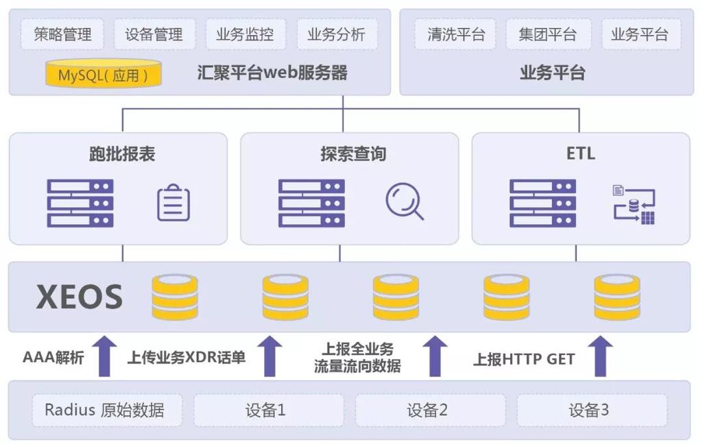 大数据量存储_内容数据量化