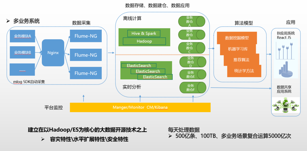 大数据量存储_内容数据量化
