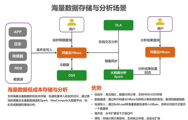大数据量存储_内容数据量化