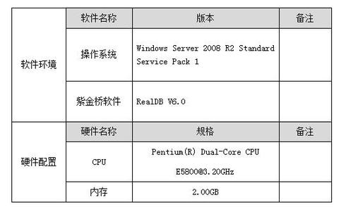 什么电脑用mysql数据库服务器配置