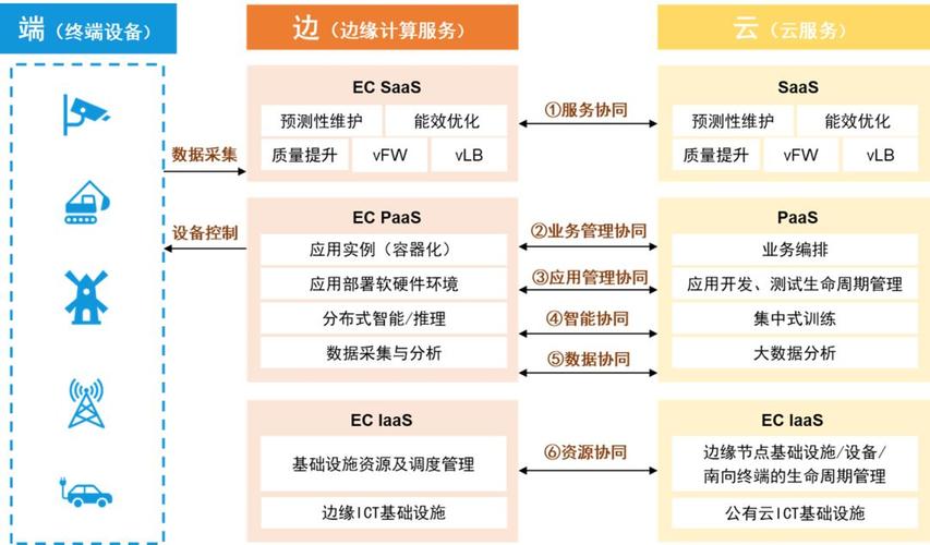 ftp服务器的需求分析_交付需求分析