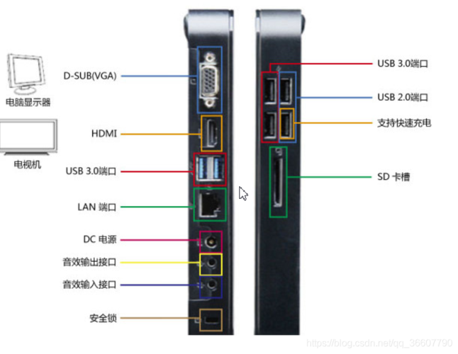 百旺金赋服务器端口是什么