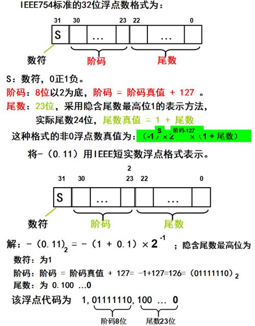 得到浮点数值_数值