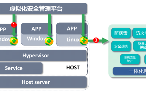 云服务器的安全模式有何含义？