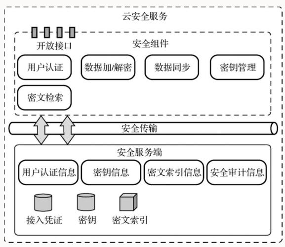 云服务器的安全模式是什么意思