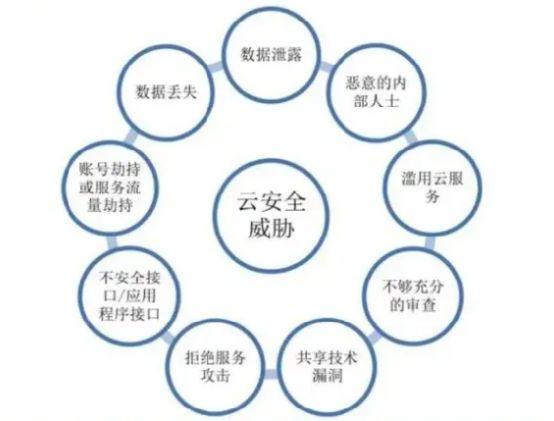 云服务器的安全模式是什么意思