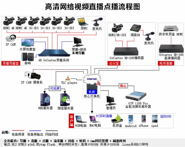 服务器搭建工作站_流媒体服务器搭建（可选）