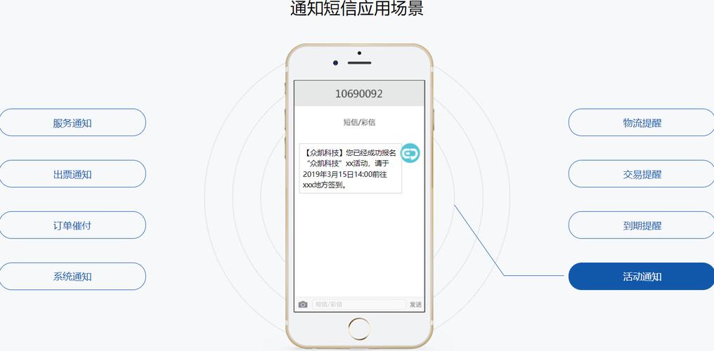 短信接口费用_短信通知接口