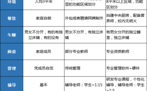 弹性托管如何与其他服务协同工作？