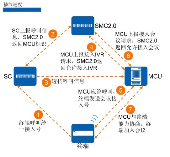 动态代理模式_Yarn模式下动态资源调度