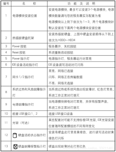 服务器什么的好_功能释义