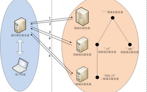 根服务器在互联网中扮演什么角色？