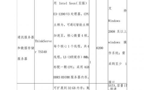 如何获取服务器的详细配置清单？