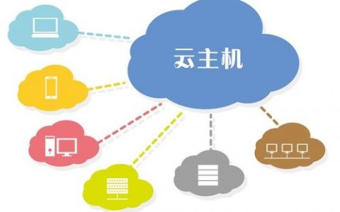 阿冒电商云服务器如何助力在线零售商提升业务效率和稳定性？