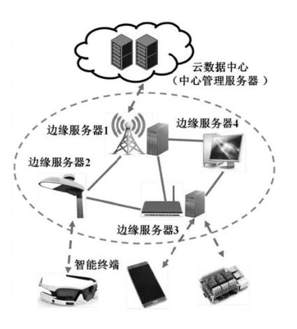 阿冒电商云服务器是什么作用