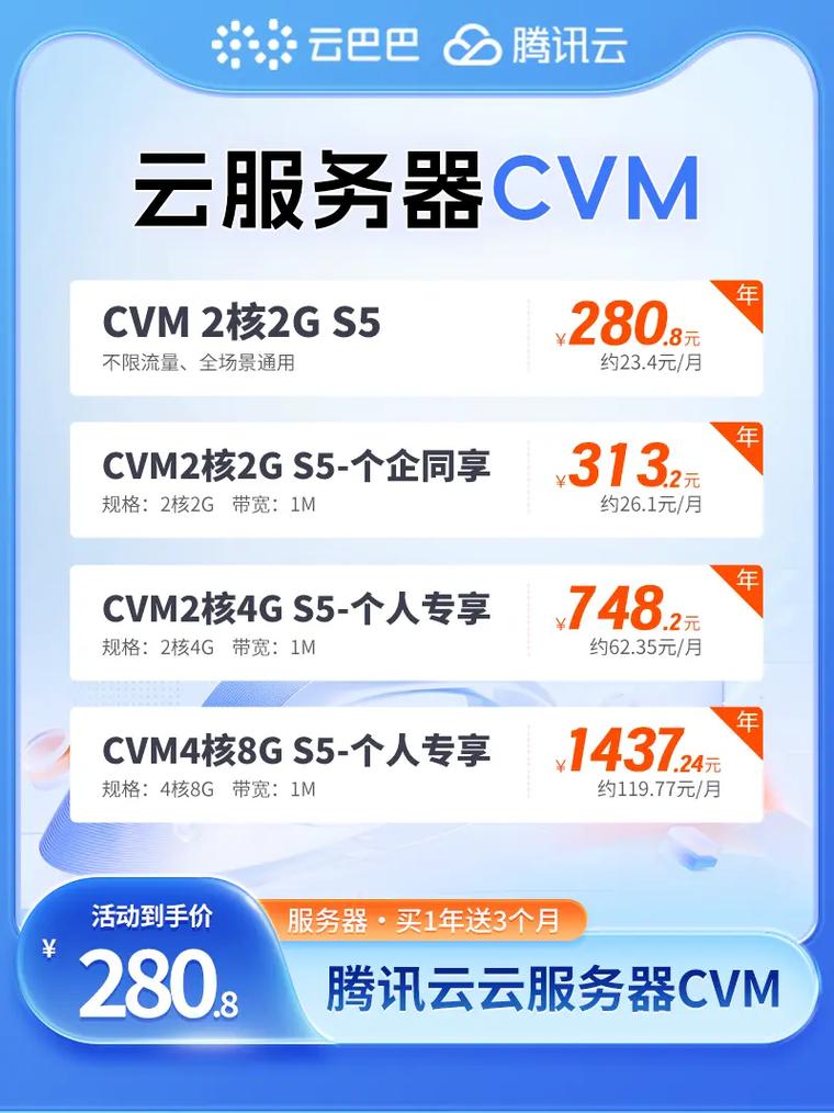 阿冒电商云服务器是什么作用