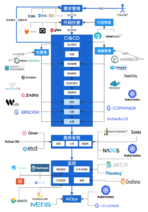 devops 敏捷开发_DevOps VS 敏捷