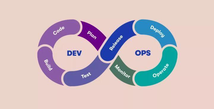 devops 敏捷开发_DevOps VS 敏捷