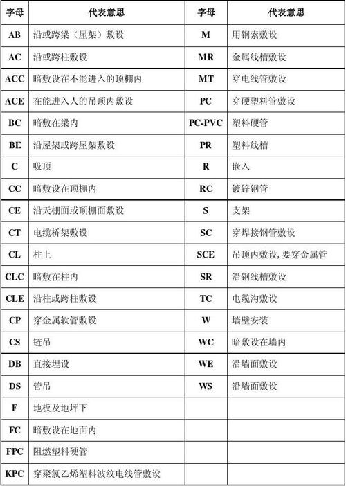 服务器编号的缩写字母代表什么