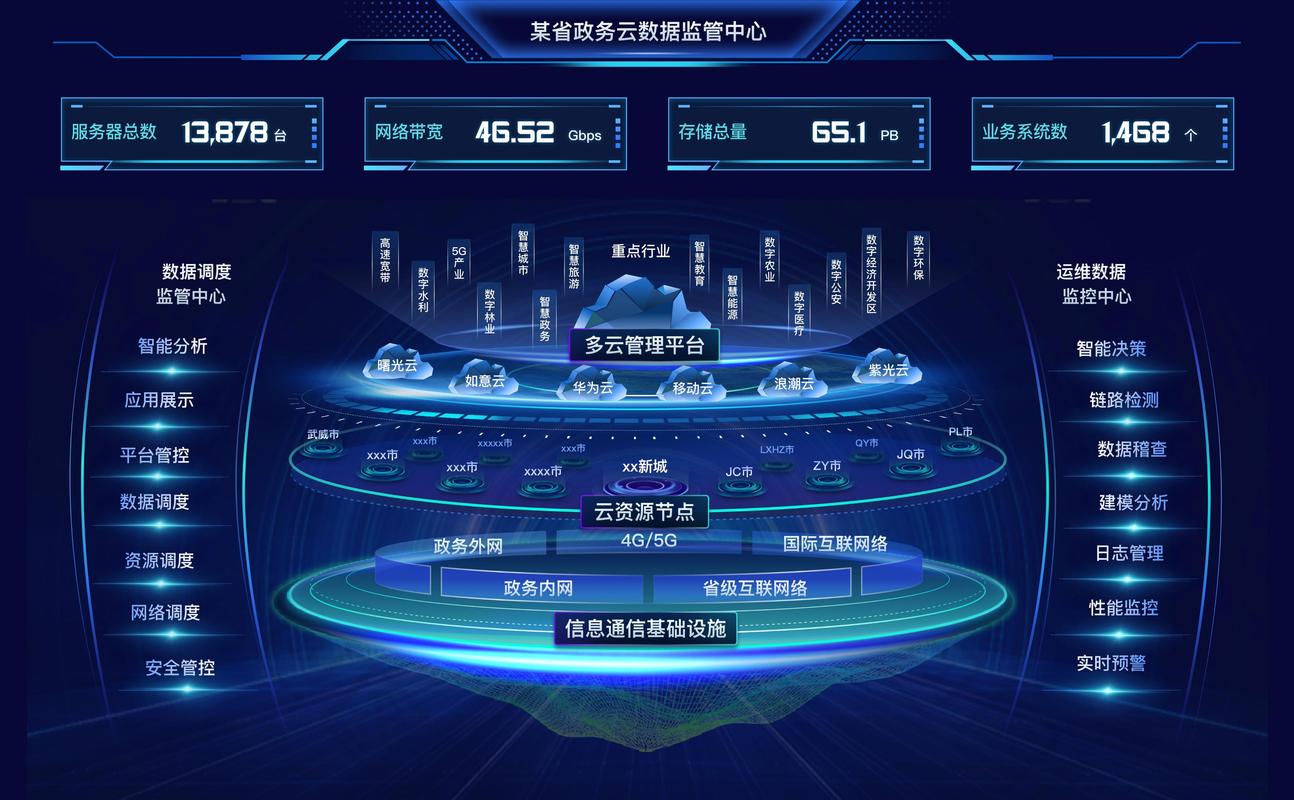 服务器集群 大数据_新建数据大屏