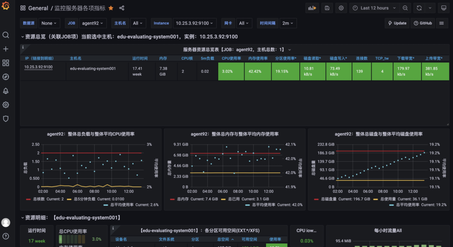 低端云服务器_查看监控指标