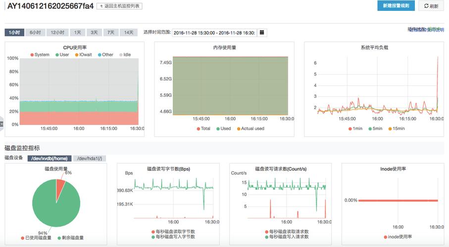 低端云服务器_查看监控指标