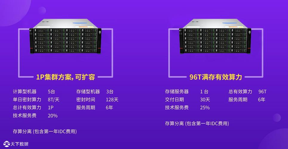 服务器 存储空间加密 _存储空间自动扩容