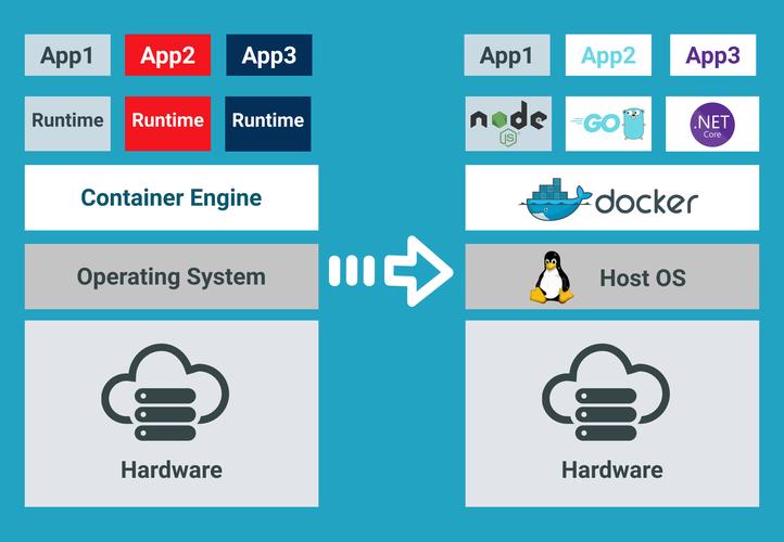 docker的存储部署_Docker应用部署（Linux）