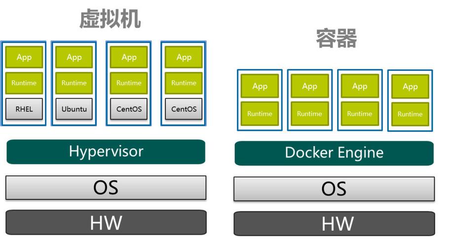 docker的存储部署_Docker应用部署（Linux）