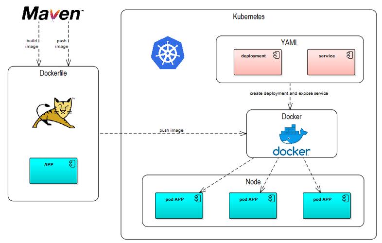 docker的存储部署_Docker应用部署（Linux）