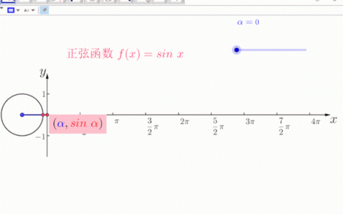如何在函数中动态引入CDN链接库？