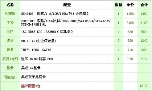 服务器站点目录_配置容灾站点服务器