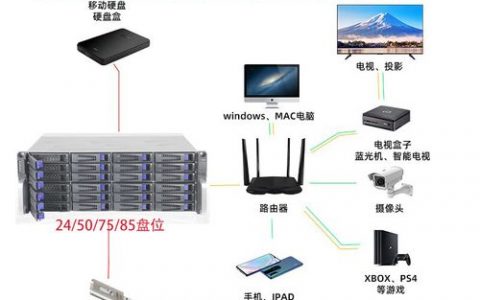 企业集中服务器的含义是什么？