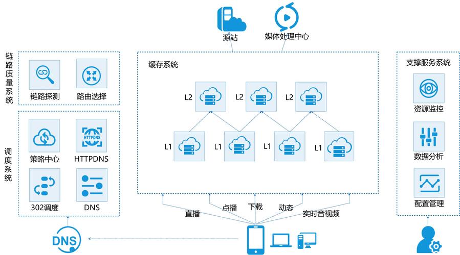 对象存储cdn搭建图床_方案概述