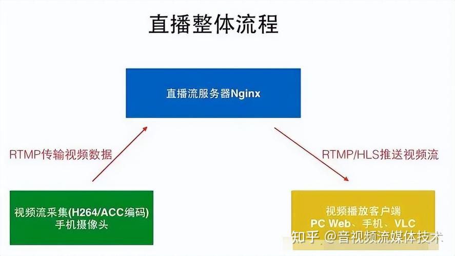点播和直播加速支持的协议_CDN点播加速支持HLS和RTMP协议吗?