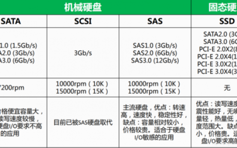 如何平衡2TB固态硬盘服务器的资源分配和成本效益？