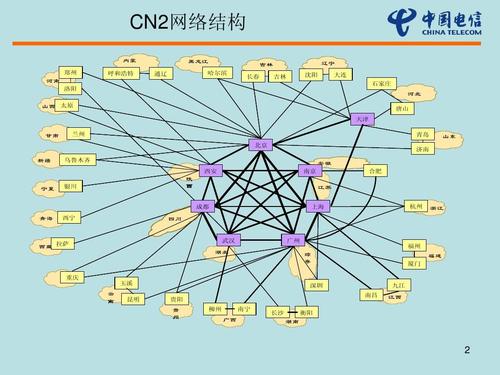 服务器线路CN2是什么意思