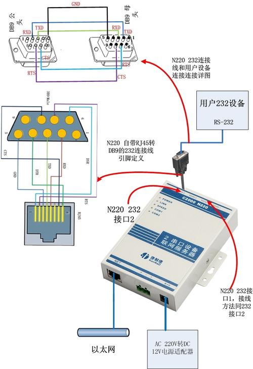 服务器线路CN2是什么意思