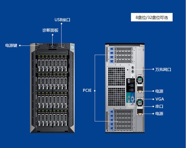 服务器四个网口都是什么