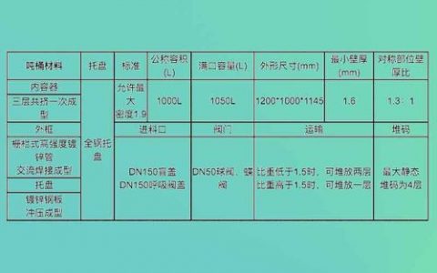 如何配置复制桶以确保信息同步？