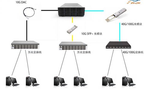 如何正确配置服务器端的连接池以优化元素链接？