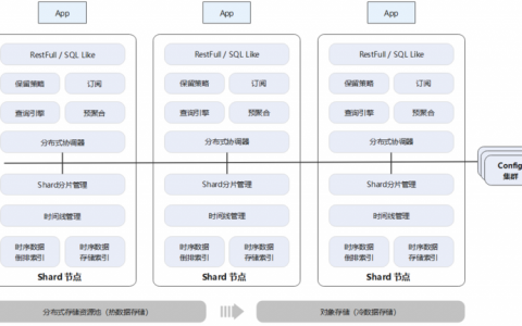GaussDB(for MySQL)的分离度计算功能是否包括存储与计算的分离？