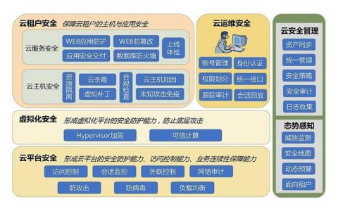 云服务器数据安全性提升的背后原因是什么？