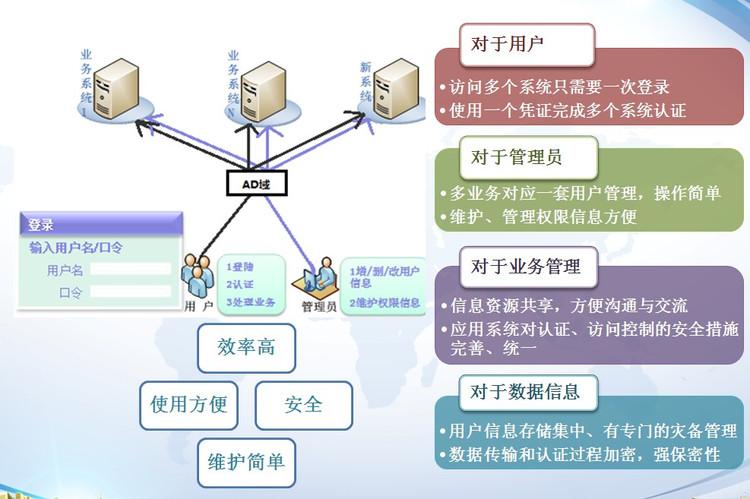 搭建域服务器_如何搭建AD域