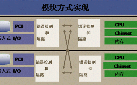 如何配置服务器以实现最佳容错效果？