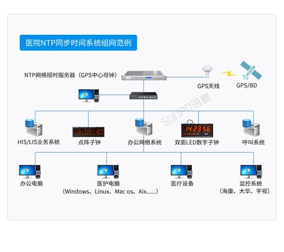 国内服务器一般用什么系统